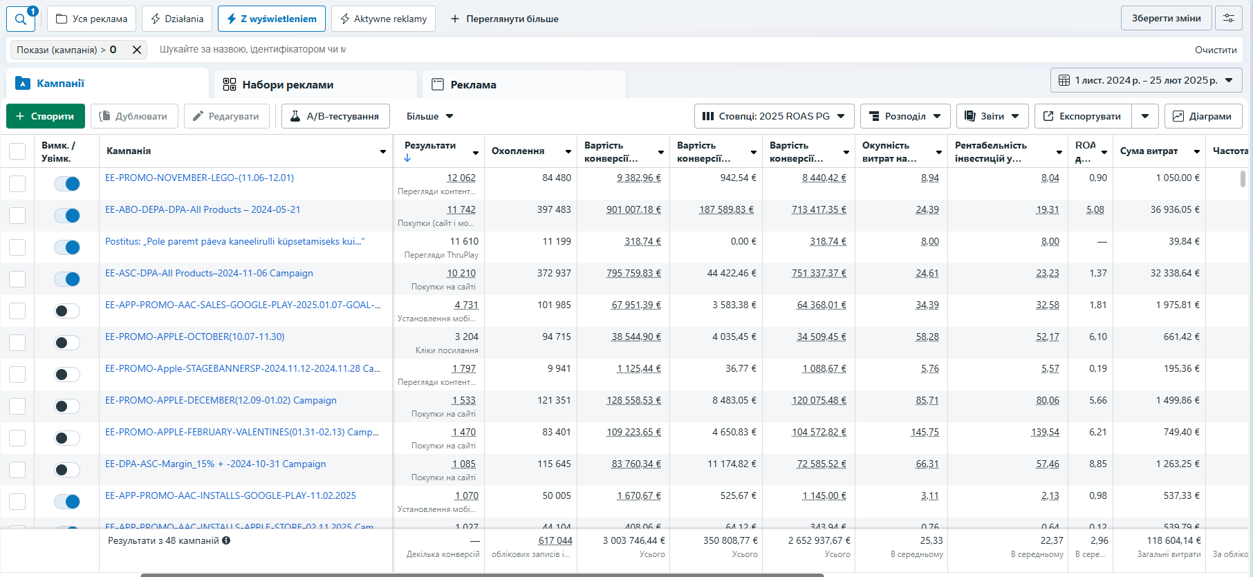 PHH Meta Ads results